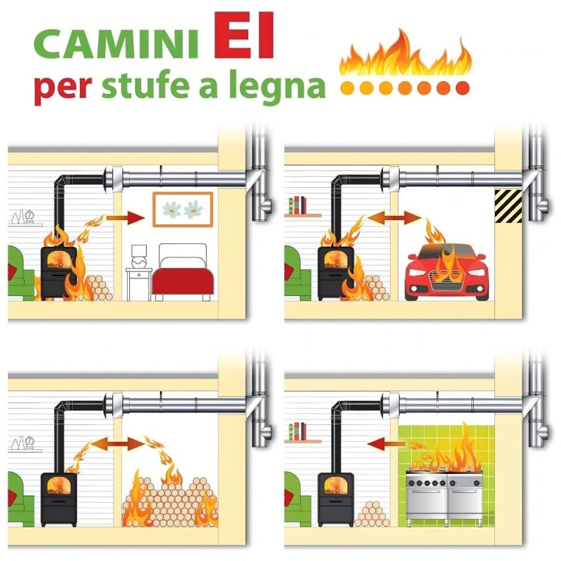 AN-EI PER STUFE A LEGNA